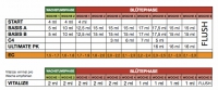 Mills Vitabrix 0,3 Kg
